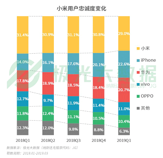 極光大數(shù)據(jù):機(jī)海戰(zhàn)術(shù)后，市場占有率誰能拔得頭籌？