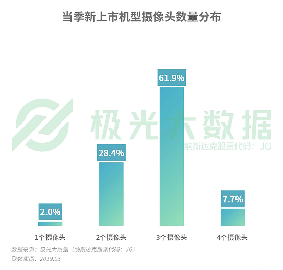 極光大數(shù)據(jù):機(jī)海戰(zhàn)術(shù)后，市場占有率誰能拔得頭籌？