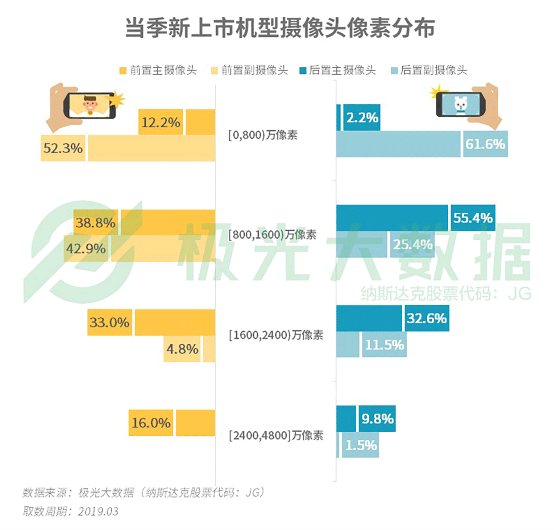 極光大數(shù)據(jù):機(jī)海戰(zhàn)術(shù)后，市場占有率誰能拔得頭籌？