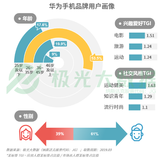 極光大數(shù)據(jù):機(jī)海戰(zhàn)術(shù)后，市場占有率誰能拔得頭籌？