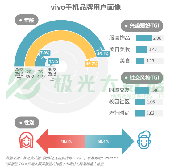極光大數(shù)據(jù):機(jī)海戰(zhàn)術(shù)后，市場占有率誰能拔得頭籌？