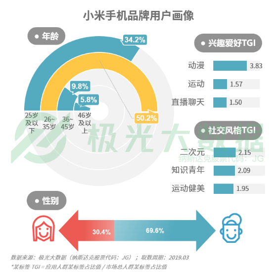 極光大數(shù)據(jù):機(jī)海戰(zhàn)術(shù)后，市場占有率誰能拔得頭籌？