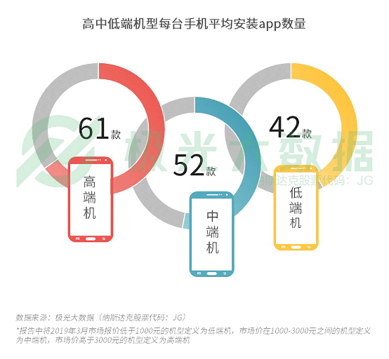 極光大數(shù)據(jù):機(jī)海戰(zhàn)術(shù)后，市場占有率誰能拔得頭籌？