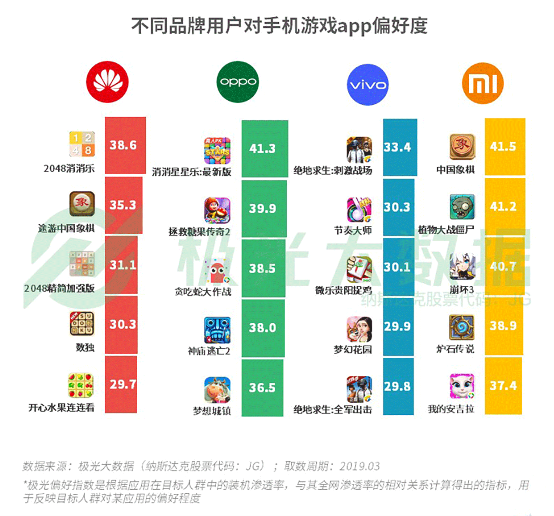 極光大數(shù)據(jù):機(jī)海戰(zhàn)術(shù)后，市場占有率誰能拔得頭籌？