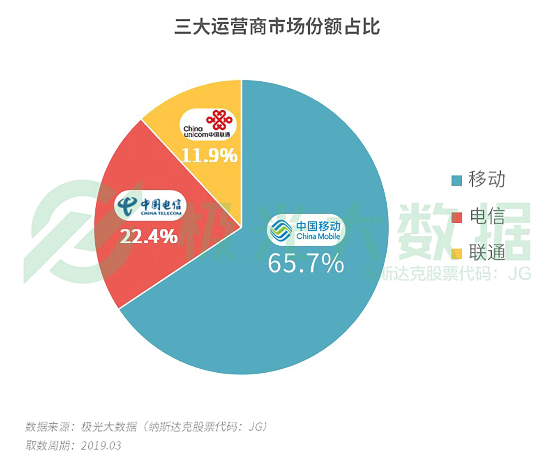 極光大數(shù)據(jù):機(jī)海戰(zhàn)術(shù)后，市場占有率誰能拔得頭籌？
