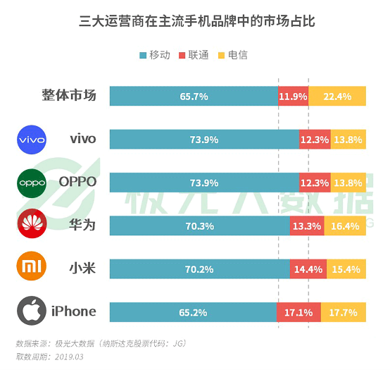 極光大數(shù)據(jù):機(jī)海戰(zhàn)術(shù)后，市場占有率誰能拔得頭籌？