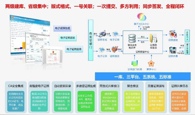 福建省發(fā)布電子政務(wù)十佳案例，南威軟件兩大項(xiàng)目入選