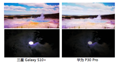 三星Galaxy S10和華為P30的屏幕區(qū)別在哪？