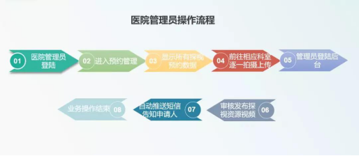 讓愛更近一些 鏈家公益助力甘肅“親情生命島”項目升級