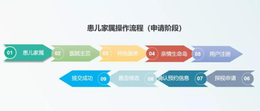 讓愛更近一些 鏈家公益助力甘肅“親情生命島”項目升級