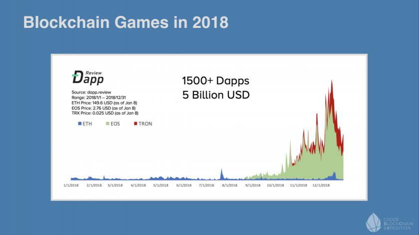 私享會收官，Cocos-BCX 在共識大會展示NFT跨鏈承兌