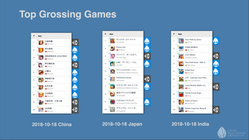 私享會收官，Cocos-BCX 在共識大會展示NFT跨鏈承兌