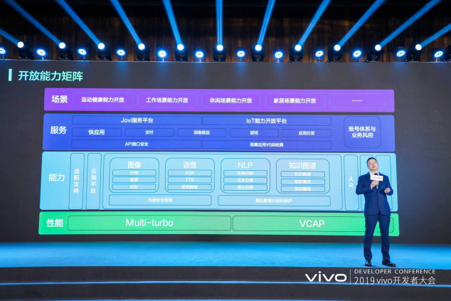 智慧·開放·共生：vivo 2019開發(fā)者大會在京召開，共創(chuàng)AI生態(tài)未來