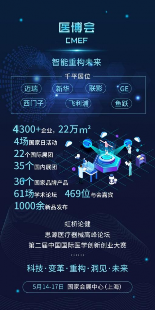 創(chuàng)新引領(lǐng) 智能重構(gòu)，第81屆CMEF展醫(yī)療科技產(chǎn)業(yè)未來(lái)