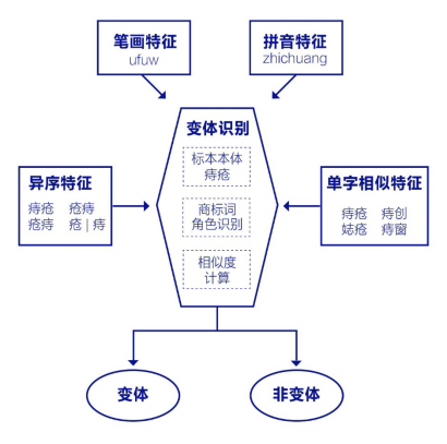 萬萬沒想到，百度把14.5萬個公立醫(yī)院名稱保護(hù)起來了！