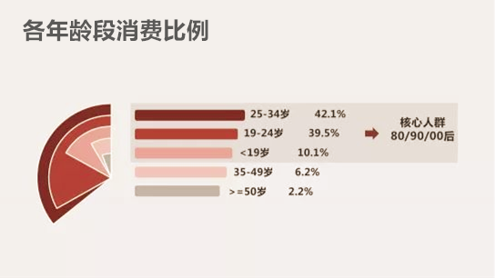 德國(guó)藍(lán)寶精準(zhǔn)定位高端消費(fèi)者，打造全場(chǎng)景式定制服務(wù)