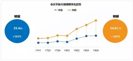 皓麗新品M3會(huì)議平板推介會(huì)，變革會(huì)議格局