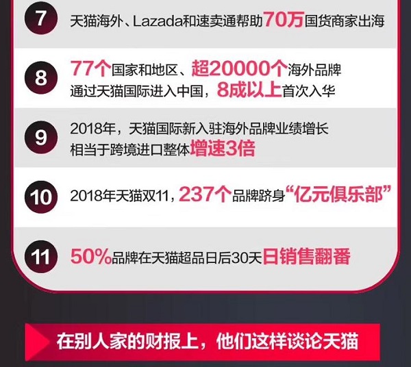 財報首次官方“點名”！天貓超級品牌日助推品牌數(shù)字化升級！