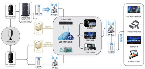 深圳圓周率推出5G+AI+VR直播解決方案，瞄準(zhǔn)高效率移動(dòng)全景直播