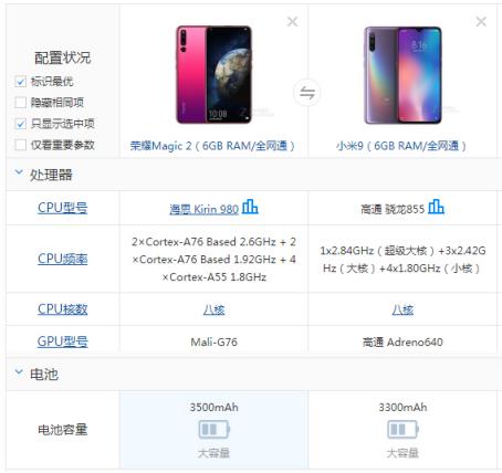 揭秘華為通信黑科技：榮耀小米對(duì)比評(píng)測(cè)，驍龍855竟然敗北