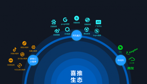 多端人工智能名片的到來，企業(yè)營銷發(fā)生這4大變化