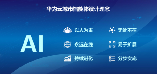 六大設(shè)計(jì)理念，華為云城市智能體讓城市更智能