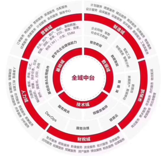 從阿里云、華為云、用友云三巨頭看企業(yè)服務(wù)生態(tài)的新趨勢