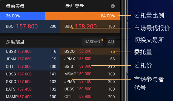 投資海外市場挑選券商時，要注意哪些關(guān)鍵要素？