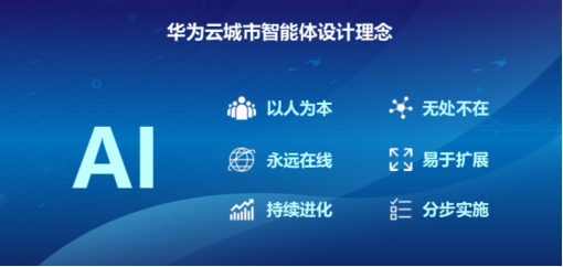 華為天津城市智能體正式上線(xiàn)