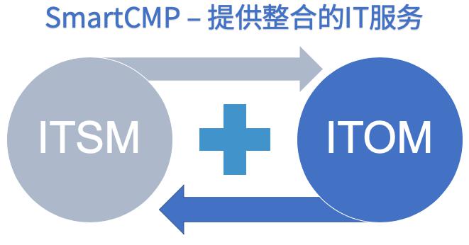 “無(wú)價(jià)資源，極致管控”騫云SmartCMP 5.0重磅發(fā)布！