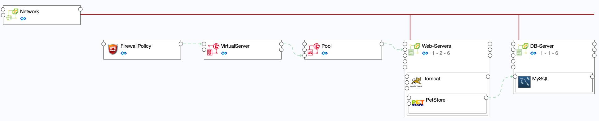 “無(wú)價(jià)資源，極致管控”騫云SmartCMP 5.0重磅發(fā)布！