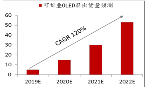 華科創(chuàng)智曾博士：解讀折疊手機時代CPI開發(fā)及在柔性消費類電子的應用