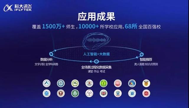 真正學習機什么樣？科大訊飛用AI智能讓中學學習不懼升學壓力
