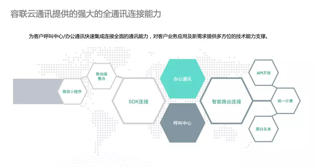 云通訊+AI，重新定義新一代聯(lián)絡(luò)中心