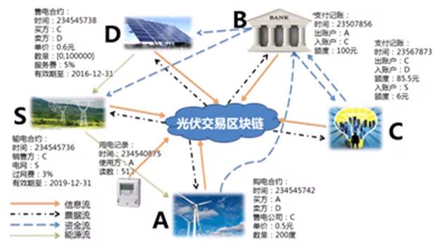 數(shù)字中國建設(shè)峰會精彩回看之遠(yuǎn)光能源區(qū)塊鏈