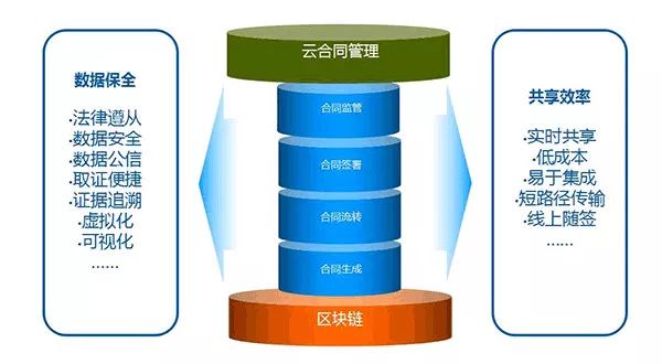 數(shù)字中國建設(shè)峰會精彩回看之遠(yuǎn)光能源區(qū)塊鏈
