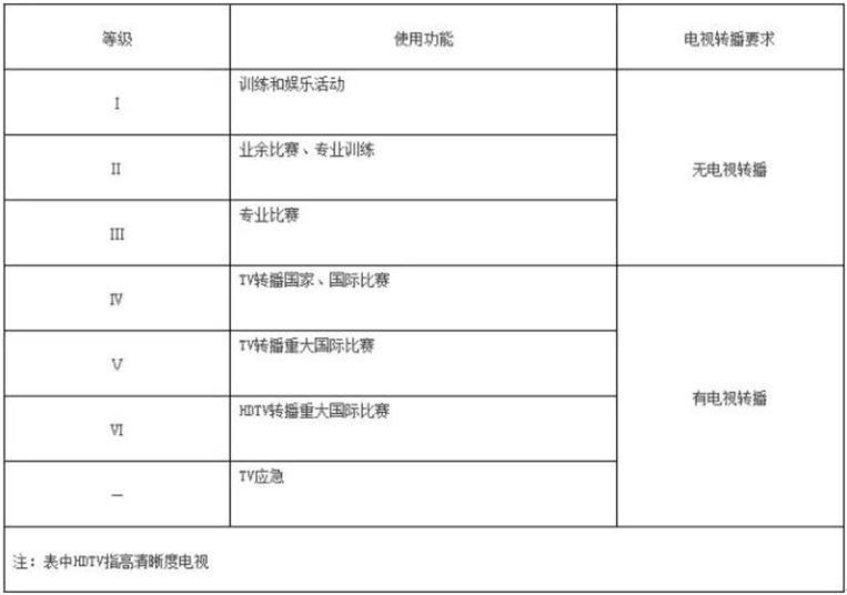 扮亮咸陽(yáng)奧體中心 三雄極光“有一套”