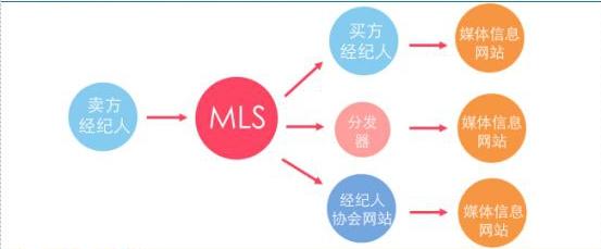 新瓶裝舊酒？貝殼找房愿景屢遭質(zhì)疑