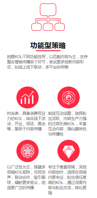 盤點(diǎn)千萬流量的一線品牌后，快傳播總結(jié)出小紅書推廣的4大策略