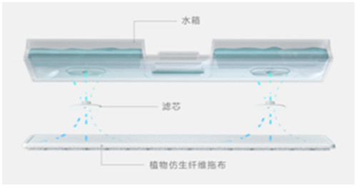 植物仿生濕拖系統(tǒng)？睿米NEX吸塵器濕拖組件多大來頭？