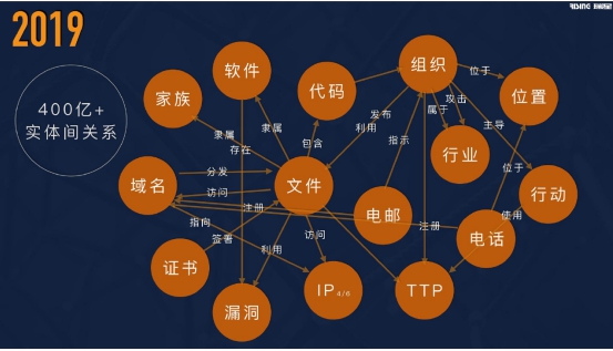 全面、先進、強悍 瑞星發(fā)布“威脅檢測引擎”＋“網安知識圖譜”