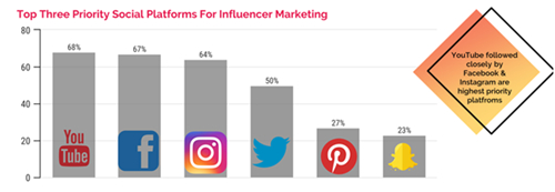 NoxInfluencer：YouTube網(wǎng)紅營(yíng)銷如何運(yùn)作及未來(lái)發(fā)展趨勢(shì)