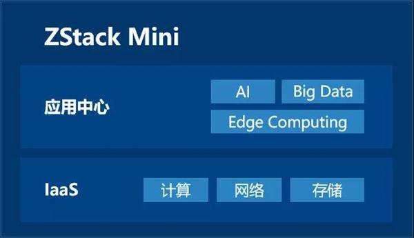 玩轉(zhuǎn)混合云+邊緣計(jì)算，且看ZStack Mini！