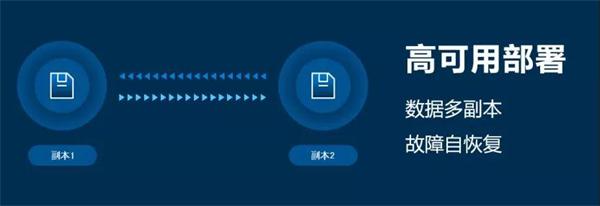 玩轉(zhuǎn)混合云+邊緣計(jì)算，且看ZStack Mini！