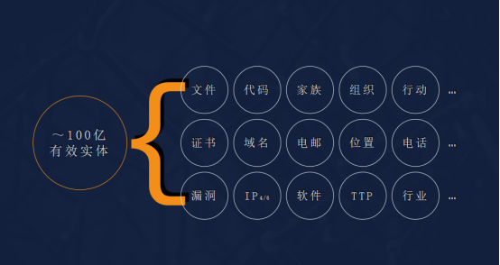新產(chǎn)品 新突破——瑞星發(fā)布威脅情報(bào)及網(wǎng)安知識圖譜