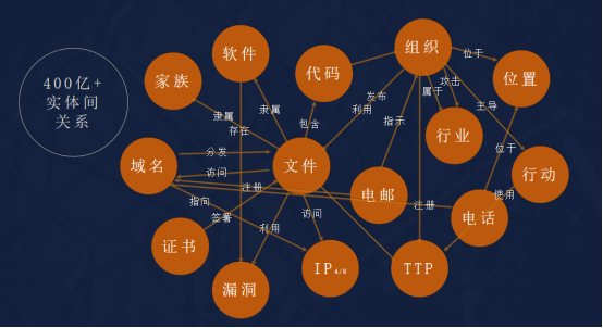 新產(chǎn)品 新突破——瑞星發(fā)布威脅情報(bào)及網(wǎng)安知識圖譜