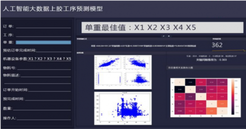 大數(shù)據(jù)時(shí)代 聚云位智開啟制造業(yè)的智能升級之路
