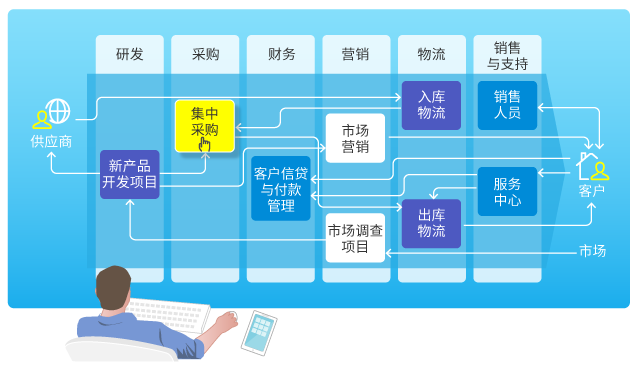 云時代加速到來，SaaS企業(yè)管理軟件該如何選？