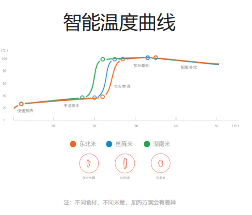 夏不為利，米家全套產(chǎn)品618來搞事啦！