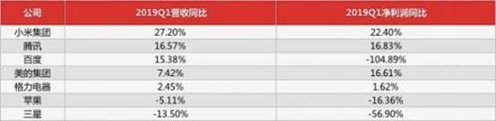 小米準備好了